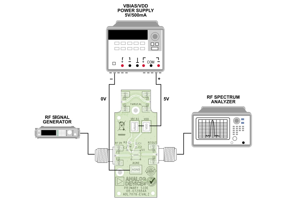 ブロック図 - Analog Devices Inc. ADL7078-EVALZ評価ボード